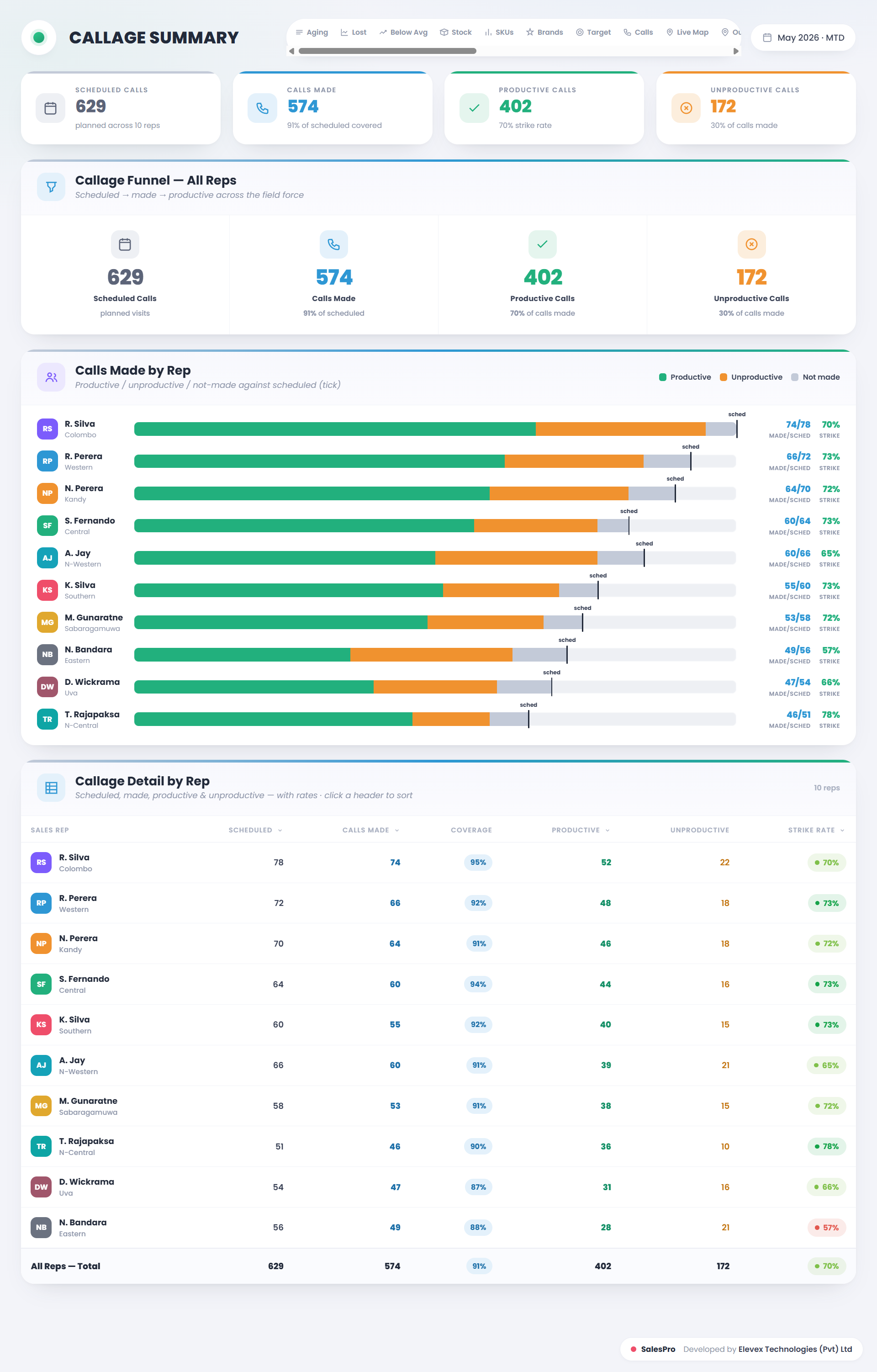 Callage summary dashboard preview